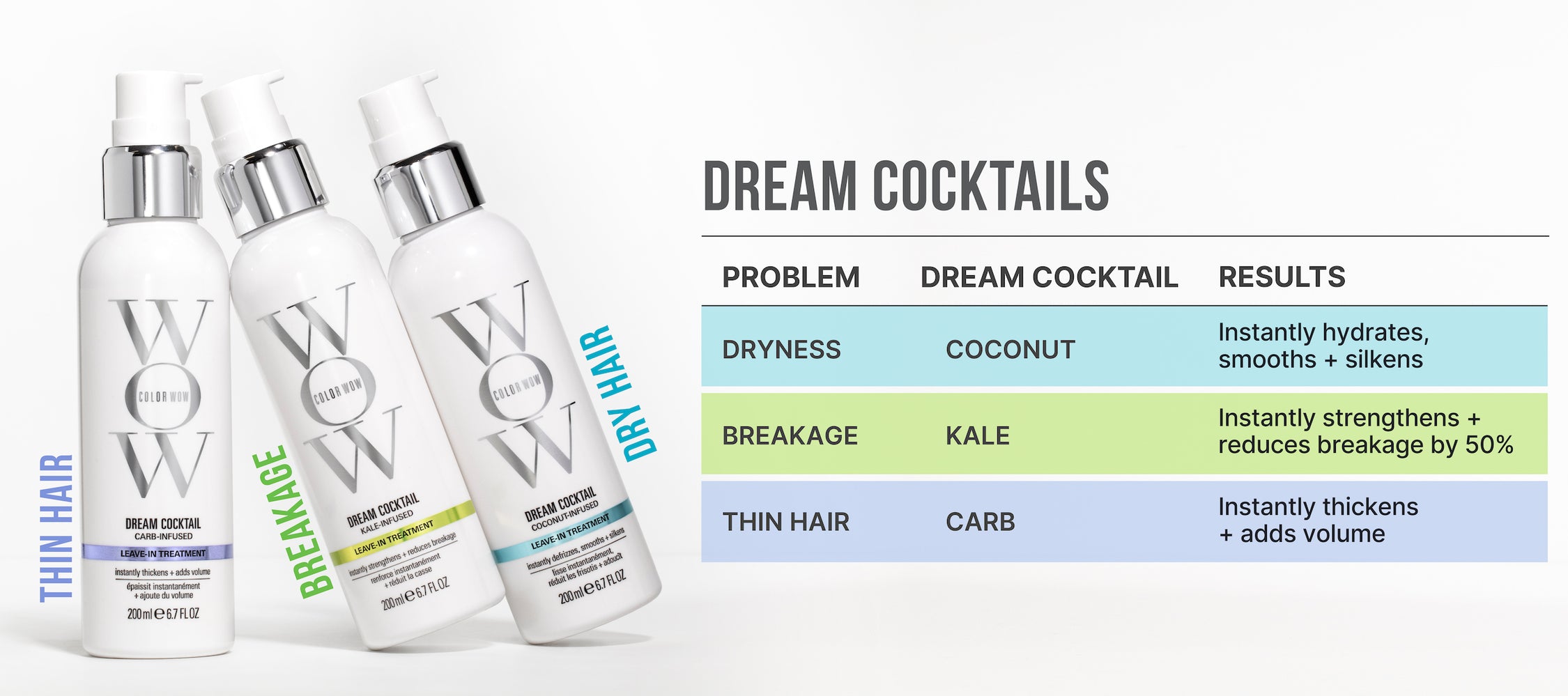 Color Wow Cocktails: Leave-in hair treatments – Color Wow UK