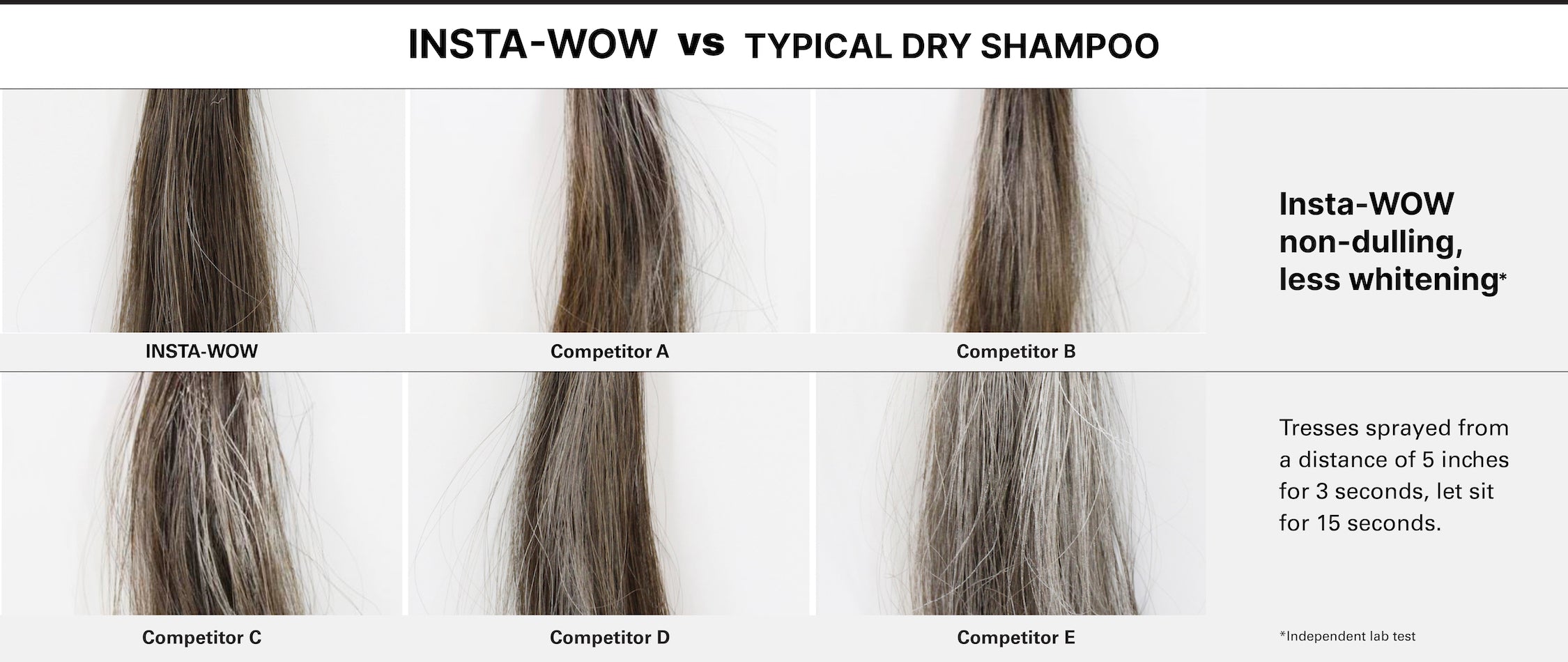 Comparison chart of Insta-Wow dry shampoo versus other brands on hair strands.